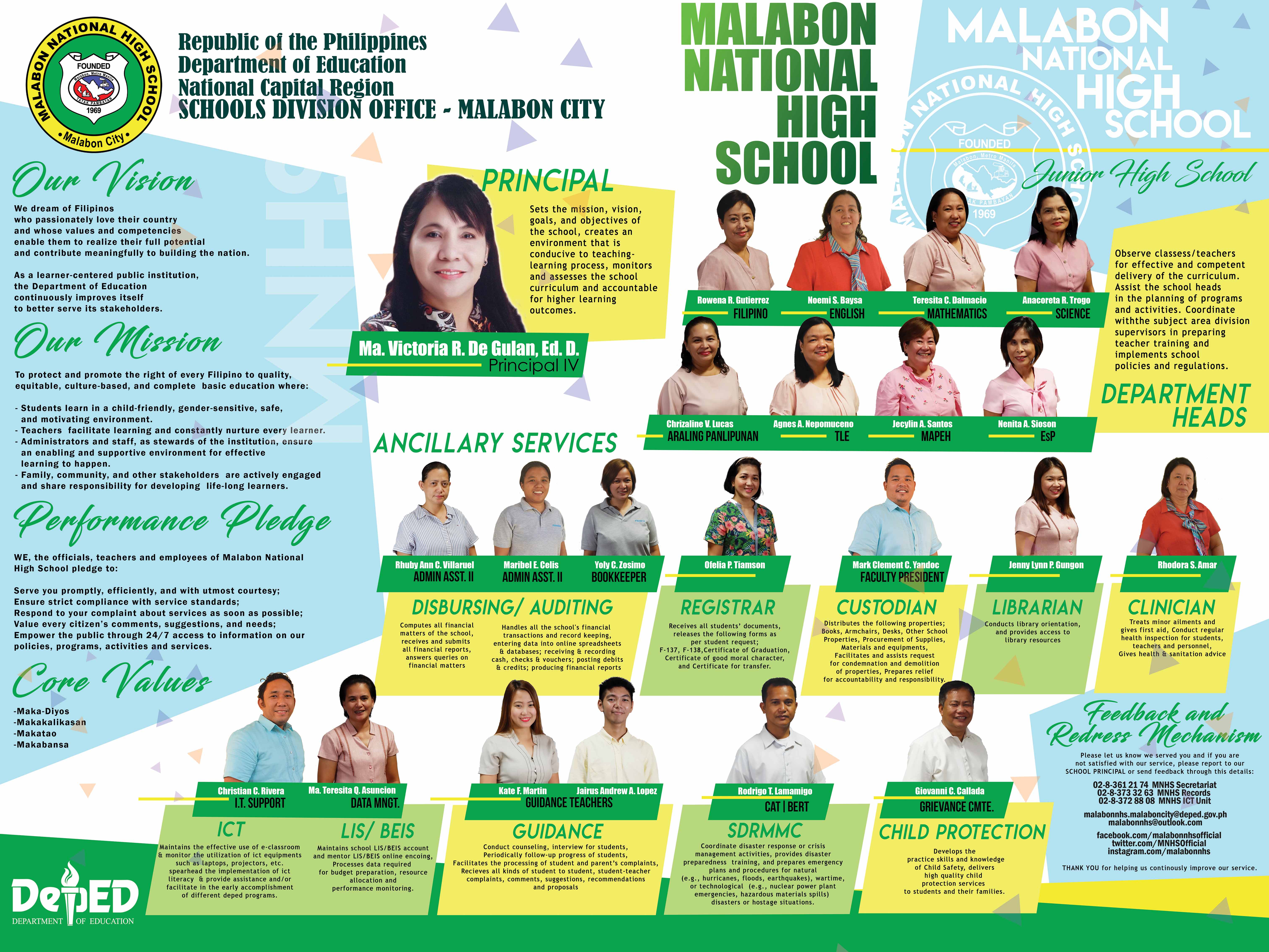 citizens-charter-malabon-nhs